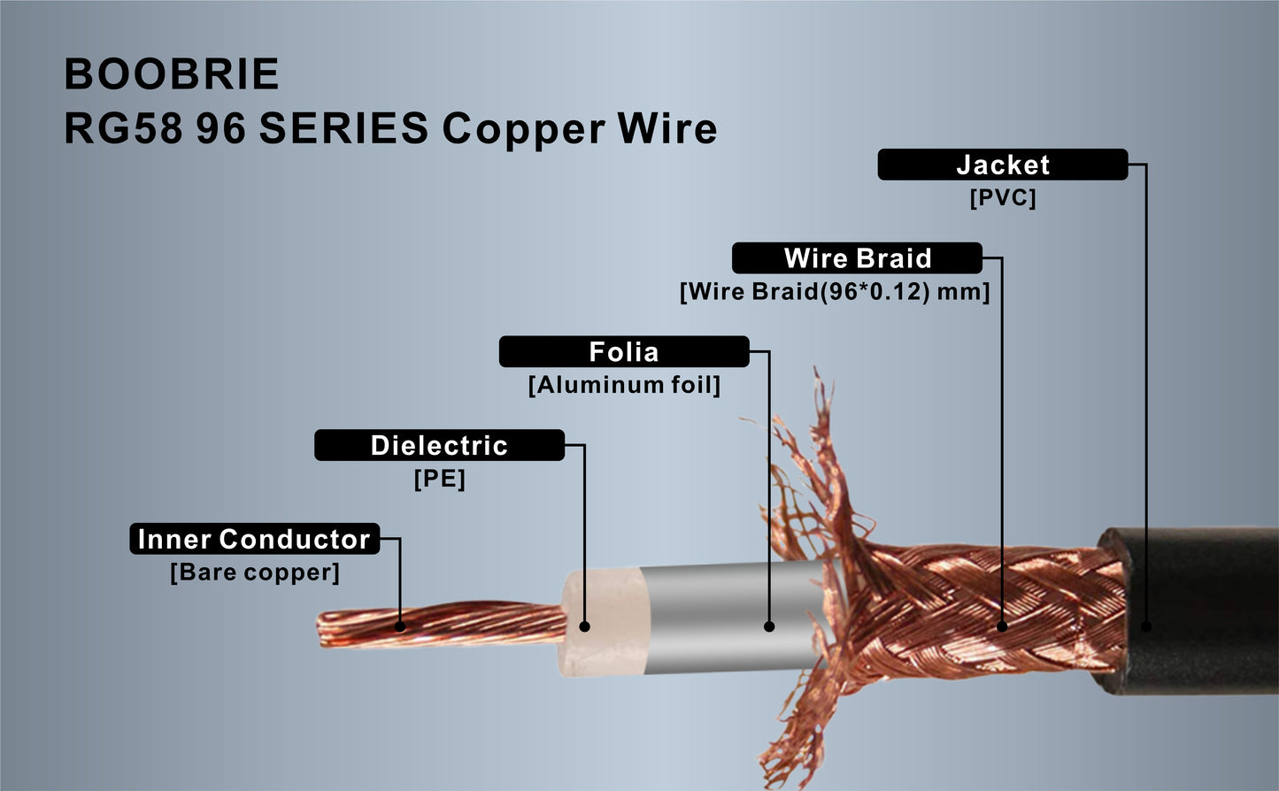 Boobrie Upgraded UHF PL259 Cable 49.2ft UHF Male to Male Cable CB Coax Cable Low Loss UHF PL259 Extension Cable for CB Ham Radio, Antenna| LMR200 Equivalent, better than RG58