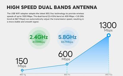 BOOBRIE AC1300Mbps Dual Band USB WiFi Adapter 3.0 High Gain USB Wireless Network Antenna 5DBi 2.4GHz 5GHz USB Network WiFi Antenna USB Adapter with CD Drive for Windows 11/10/8/7 MAC OS 10.09-10.15
