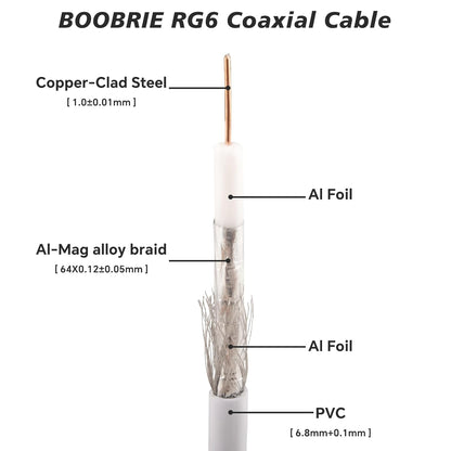 Boobrie 2PCS RG6 F Type TV Cable 1.64ft F Type Male to F Female RG6 Coaxial Cable RG6 TV Antenna Extension Cable for TV, DVR, VCR, Satellite, Sky Virgin