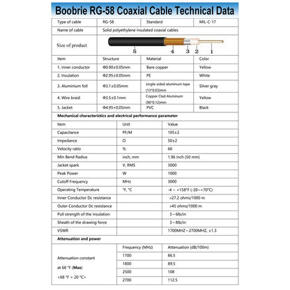 BOOBRIE 3M SMA to BNC Cable RG58 Coaxial Cable SMA Male to BNC Male Coaxial Cable BNC SMA Low Loss Jumper Cable for Antenna, Wireless LAN Devices, RF Coaxial Connector, RF Coaxial Cable, Wi-Fi, Radios