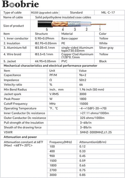 Boobrie SMA BNC Cable 49.2ft Upgraded RG58 SMA Male to BNC Male RF Coaxial Cable Low Loss SMA to BNC Cable for for Antennas, Wireless LAN Devices, Wi-Fi, Radios