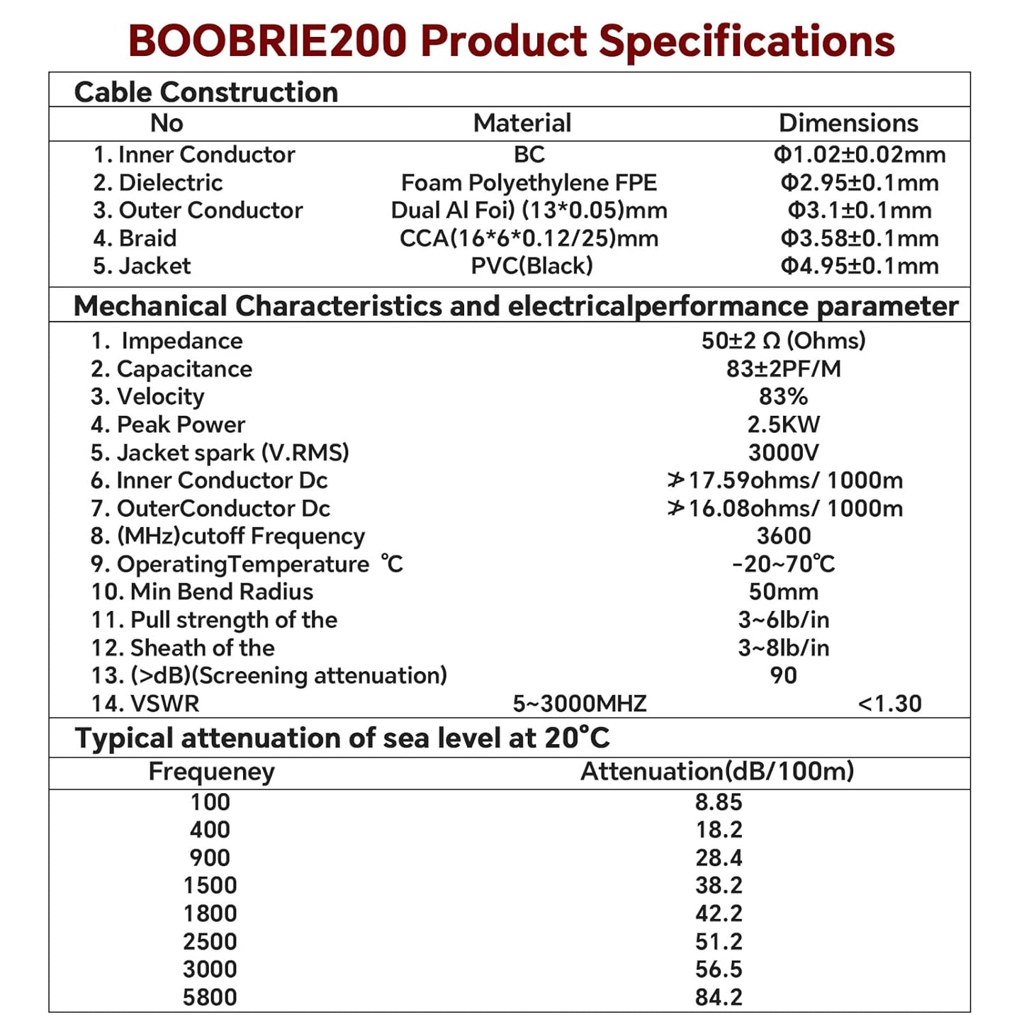 Boobrie SMA Coaxial Cable Upgraded 16.4Ft SMA Male to SMA Female Coax Cable LMR200 Equivalent SMA WiFi Extension Low Loss for WiFi Router, 3G 4G 5G LTE Antenna, Better Than RG58