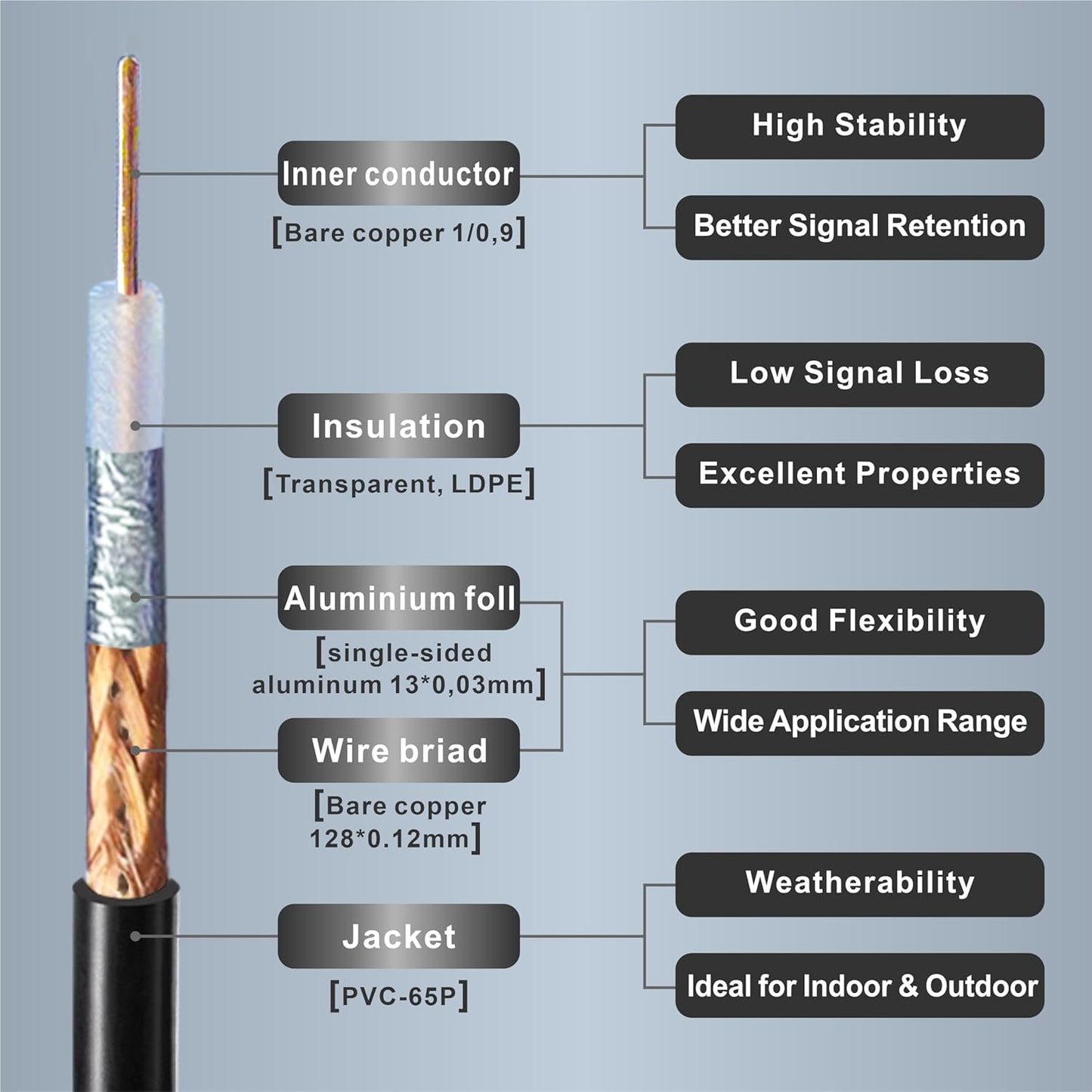 Boobrie SMA BNC Cable 49.2ft Upgraded RG58 SMA Male to BNC Male RF Coaxial Cable Low Loss SMA to BNC Cable for for Antennas, Wireless LAN Devices, Wi-Fi, Radios