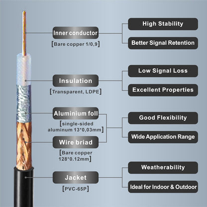 Boobrie SMA BNC Cable 49.2ft Upgraded RG58 SMA Male to BNC Male RF Coaxial Cable Low Loss SMA to BNC Cable for for Antennas, Wireless LAN Devices, Wi-Fi, Radios