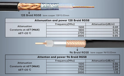 Boobrie SMA BNC Cable 49.2ft Upgraded RG58 SMA Male to BNC Male RF Coaxial Cable Low Loss SMA to BNC Cable for for Antennas, Wireless LAN Devices, Wi-Fi, Radios