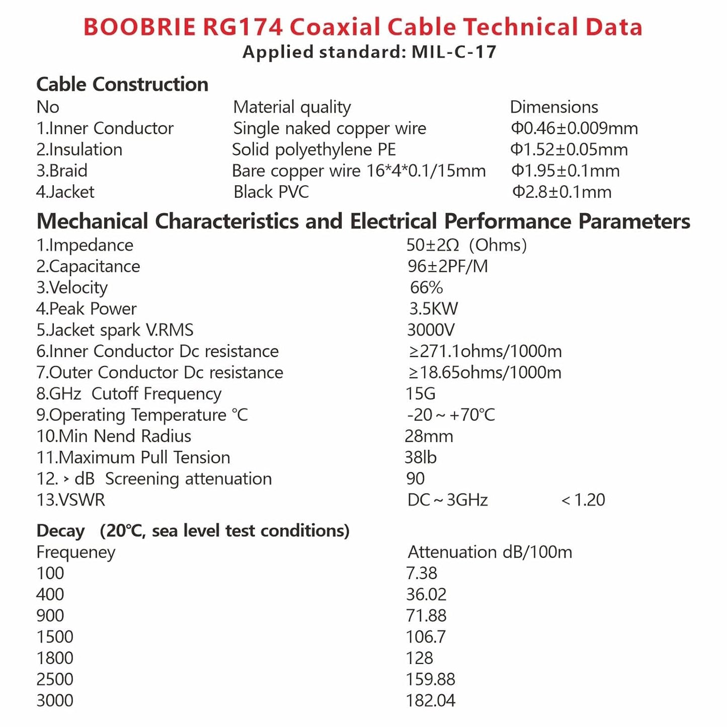 Boobrie SMA WiFi Antenna Cable 9.84Ft SMA Male to SMA Female Bulkhead Mount RG174 Cable SMA Extension Coax Cable for 3G 4G LTE Antenna, Antenna, Wireless LAN Devices