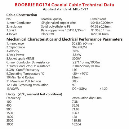 Boobrie SMA WiFi Antenna Cable 9.84Ft SMA Male to SMA Female Bulkhead Mount RG174 Cable SMA Extension Coax Cable for 3G 4G LTE Antenna, Antenna, Wireless LAN Devices