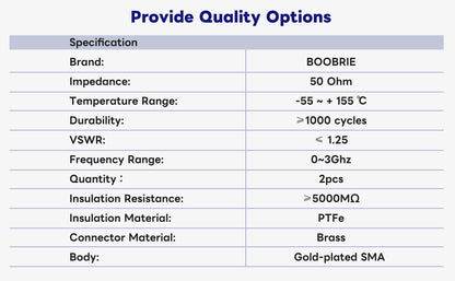 Boobrie SMA Right Angle 90 Degree Connector Kit SMA Male to Female Coaxial Connector RP-SMA to SMA Adapter Low Loss Extension Adapter for 3G 4G LTE Antenna/FPV Drone Pack of 4