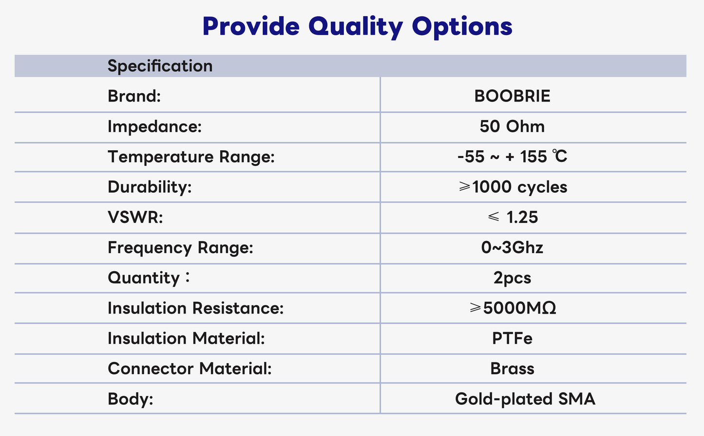 Boobrie 2-Pack SO239 Barrel Adapter UHF Female to Female Coax Coaxial Connector PL259 Coupler UHF Double Female Cable Connector for CB Ham Radio WiFi Antenna SWR Meter