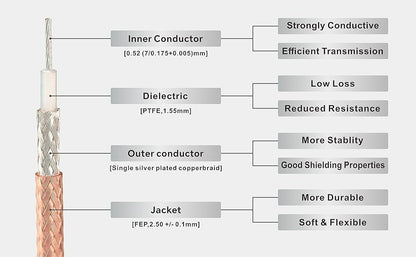 BOOBRIE SMA Male to Male Pigtail Cable 15CM SMA WiFi Antenna Cable SMA Male to SMA Male Extension Cable RG316 WiFi Wireless Jumper Low Loss SMA Male Lead for SDR Baofeng FPV FCC Emissions Testing 2PCS