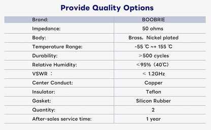 Boobrie RP-SMA Female to SMA Male RF Adapter SMA WiFi Adapter SMA Male to RP-SMA Female Connector RP-SMA to SMA Straight Gold Plated Adapter for FPV Drone Signal Booster Wireless LAN Device Pack of 2