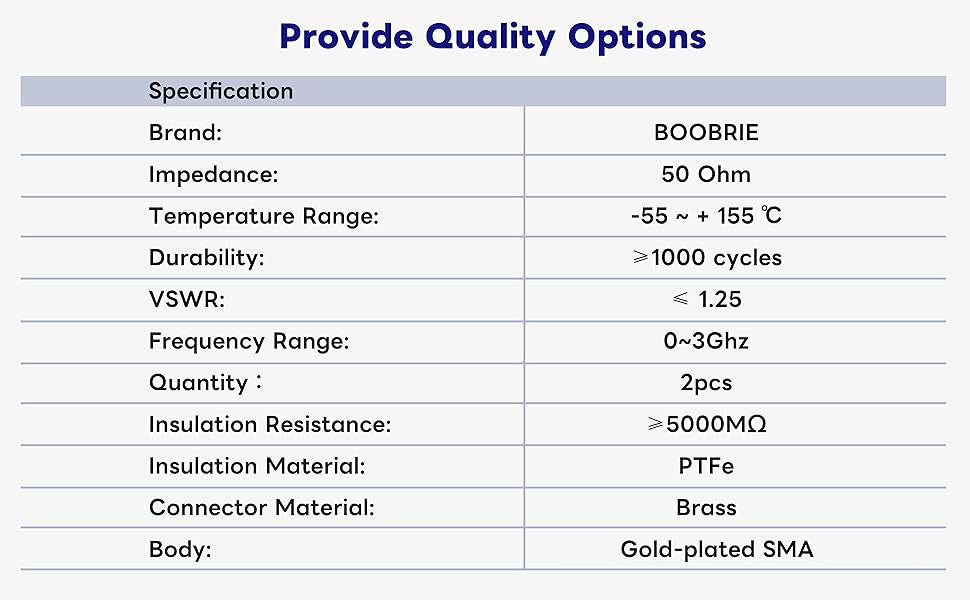 Boobrie FME to SMA Coaxial Connector SMA Male to FME Female Coax Adapter SMA to FME WiFi Antenna Adapter for Antennas/Wireless LAN Devices/Coaxial Cable/Wi-Fi Radios Pack of 2