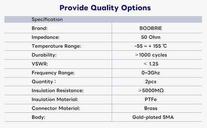 Boobrie FME to SMA Coaxial Connector SMA Male to FME Female Coax Adapter SMA to FME WiFi Antenna Adapter for Antennas/Wireless LAN Devices/Coaxial Cable/Wi-Fi Radios Pack of 2