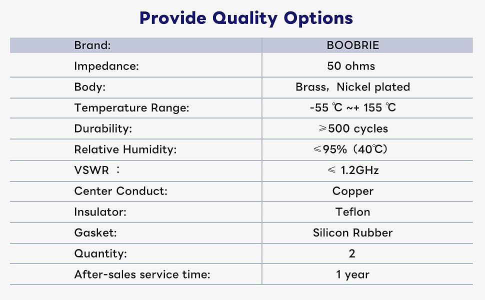 Boobrie SO239 PL259 Right Angle Low Loss UHF Coax Cable Adapter 90 Degree CB Radio Adapter PL259 Coaxial Connector UHF Male PL259 Plug to UHF Female SO239 Jack for Walkie Talkie Ham Radio Pack of 2