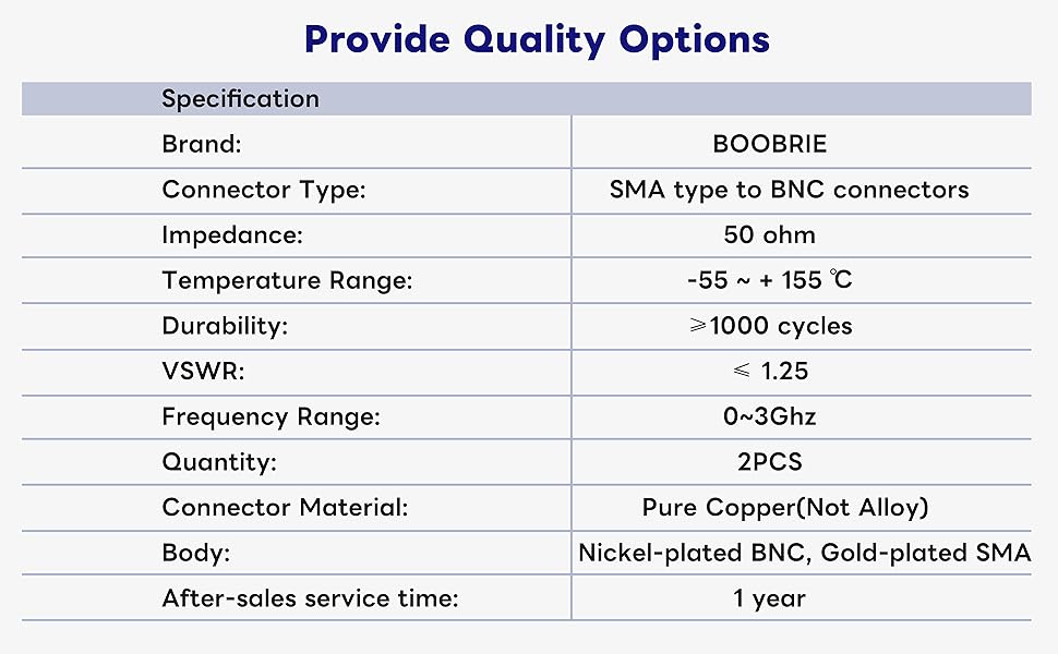 Boobrie SMA Male to BNC Female Coaxial Connector SMA to BNC Adapter BNC SMA Coaxial Connector for RF Antennas, Wireless LAN Peripherals, Coaxial Cable, Wireless, Portable Ham Radio, SDR 2-Pack