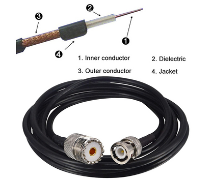 Boobrie BNC Male to SO239 Cable RG58 6.56Ft UHF Female to BNC Male Coax Cable PL-259 SO-239 to BNC Jumper Pigtail Extension Cable for Antenna Scanner CB Antenna Ham Radio Walkie Talkie