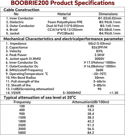 Boobrie Upgraded UHF PL259 Cable 49.2ft UHF Male to Male Cable CB Coax Cable Low Loss UHF PL259 Extension Cable for CB Ham Radio, Antenna| LMR200 Equivalent, better than RG58