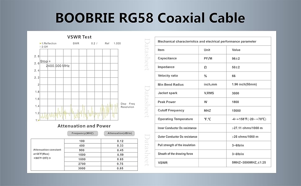 Boobrie SMA to SMA Cable 5M 16.4ft RG58 Coax Cable 50 Ohm SMA Male to SMA Male Extension Cable Low Loss SMA Extension Antenna Cable for 3G/4G/LTE/GPS/RF Radio/WiFi Antenna/Two-Way Radio Applications