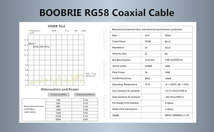 Boobrie SMA to SMA Cable 5M 16.4ft RG58 Coax Cable 50 Ohm SMA Male to SMA Male Extension Cable Low Loss SMA Extension Antenna Cable for 3G/4G/LTE/GPS/RF Radio/WiFi Antenna/Two-Way Radio Applications