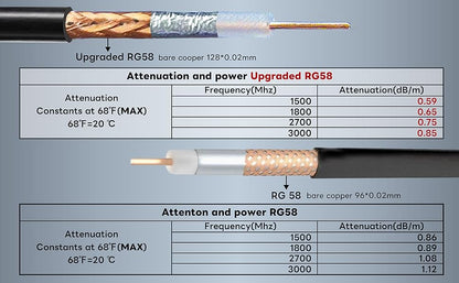 Boobrie Upgraded 20M WiFi Antenna Cable SMA Male to SMA Female RG58 Upgraded 128 Coaxial Cable 50 ohms SMA Extension Cable RG58 Pro Low Loss 4G Antenna Wifi Router Extension 3G 4G LTE WiFi Antenna Wireless LAN