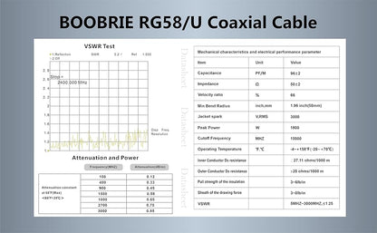 Boobrie Upgraded 20M WiFi Antenna Cable SMA Male to SMA Female RG58 Upgraded 128 Coaxial Cable 50 ohms SMA Extension Cable RG58 Pro Low Loss 4G Antenna Wifi Router Extension 3G 4G LTE WiFi Antenna Wireless LAN