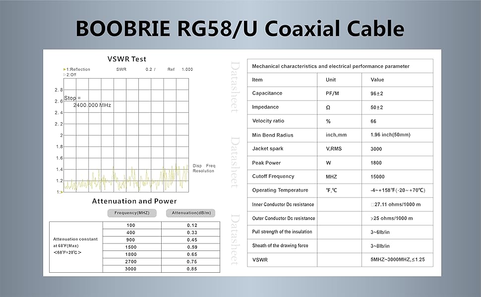 Boobrie UHF Cable 65.6Ft RG58 Upgraded 128 Coaxial Cable PL259 Adapter UHF Male to UHF Male Radio Antenna Cable Ham Radio Coaxial Cable Low Loss CB Coax Cable for CB Ham Radio/Antenna/Broadcast/Telecom