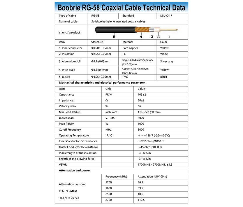 Boobrie RG58 49.2ft UHF PL259 RF Coaxial Coax Cable + 2pcs UHF Double Female Connector Kit, RG58 UHF Male to UHF Male PL-259 Cable + UHF Female to UHF Female SO-239 Adapter for CB/Ham Radio Antenna