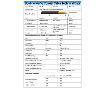 Boobrie RG58 49.2ft UHF PL259 RF Coaxial Coax Cable + 2pcs UHF Double Female Connector Kit, RG58 UHF Male to UHF Male PL-259 Cable + UHF Female to UHF Female SO-239 Adapter for CB/Ham Radio Antenna