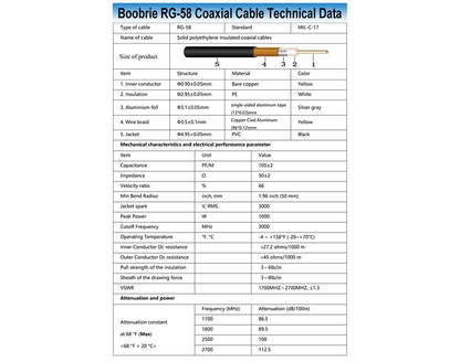 Boobrie SMA to SMA Cable 5M 16.4ft RG58 Coax Cable 50 Ohm SMA Male to SMA Male Extension Cable Low Loss SMA Extension Antenna Cable for 3G/4G/LTE/GPS/RF Radio/WiFi Antenna/Two-Way Radio Applications