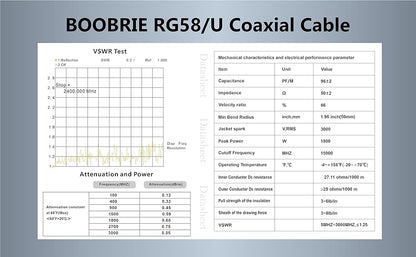 BOOBRIE Upgraded SMA Female to SMA Male 50CM RG58 Upgraded 128 SuperFlex RG58 Upgraded WiFi Antenna Cable SMA Coaxial Cable Male to Female 50ohms SMA Male Female Extension Cable for 3G 4G LTE Low loss Wireless Router