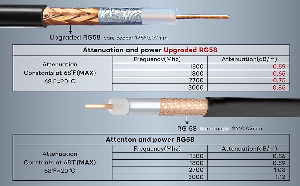 Boobrie Upgraded SMA Extension Cable 2M Molded RG58 Upgraded 128 SMA Male to SMA Female Cable RG58 Upgraded SMA WiFi Antenna Extension Cable 50ohm SMA Coaxial Pigtail for 3G 4G LTE Low Loss WiFi Wireless Router GPS