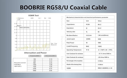 Boobrie BNC Male to BNC Female Cable 16.4ft RG58 Upgraded 128 BNC Extension Cable Low Loss 50 ohm BNC Male to Female HD Video Coax Jumper for CB Radio VHF UHF Ham Radio CCTV SDI Lead