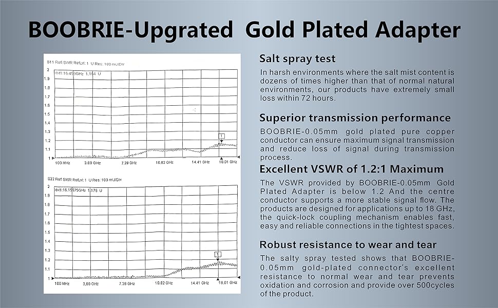 Boobrie 2-Pack SMA Male to SMA Male Adapter 0.05 Gold-plated Extension SMA WiFi Adapter SMA to SMA Adapter SMA Male Straight Gold Plated Adapter for FPV Drone Signal Booster Wireless LAN Device