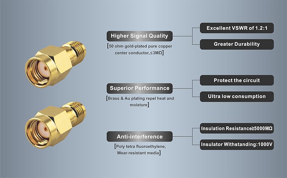 Boobrie RP SMA Male to RP SMA Female 0.05 Gold-plated Connector RP-SMA Male to RP-SMA Female Adapter RP-SMA Male to RP-SMA Female Extension for FPV Drone Signal Booster Wireless LAN Device Pack of 2