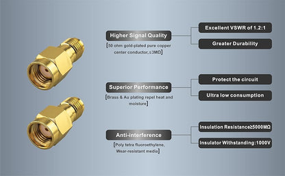 Boobrie Upgrated SMA WIFI Adapter SMA Female to RP-SMA Male (Hole) Connector DC-18GHz VSWR ≤1.15 RP SMA Male RF Coaxial Antenna Adapter for FPV Drone Signal Booster Wireless LAN Device Pack of 2