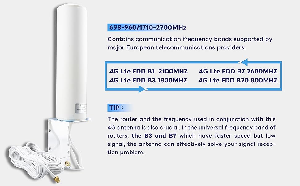 BOOBRIE 10-12dBi 4G Antenna Outdoor Dual SMA Male with 16.4ft RG174 Cable High Gain 698-2700MHz 3G/4G LTE White OmniDirectional Outdoor Mount Antenna for Cellular 4G LTE Router Mobile Hotspot Wireless