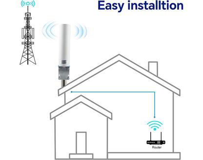 BOOBRIE Upgraded 4G 5G LTE Antenna Outdoor 10dBi 698-2700 3300-3800MHz High Gain WiFi Antenna Dual SMA Male 16.4ft RG58 Cable SMA 4G LTE Omni-Directional Long Range Antenna Router Hotspot Wireless