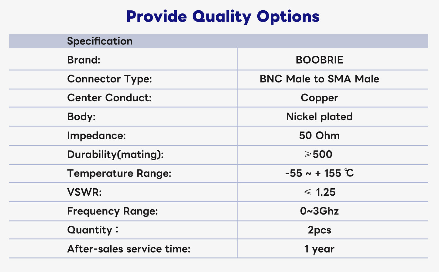 Boobrie 2PCS SMA Male to BNC Male RF Coax Adapter SMA to BNC Connector BNC Male to SMA Male Antenna Adapter Coax Jack Connector for SDR Ham Radio Baofeng Two Way Handheld Radio